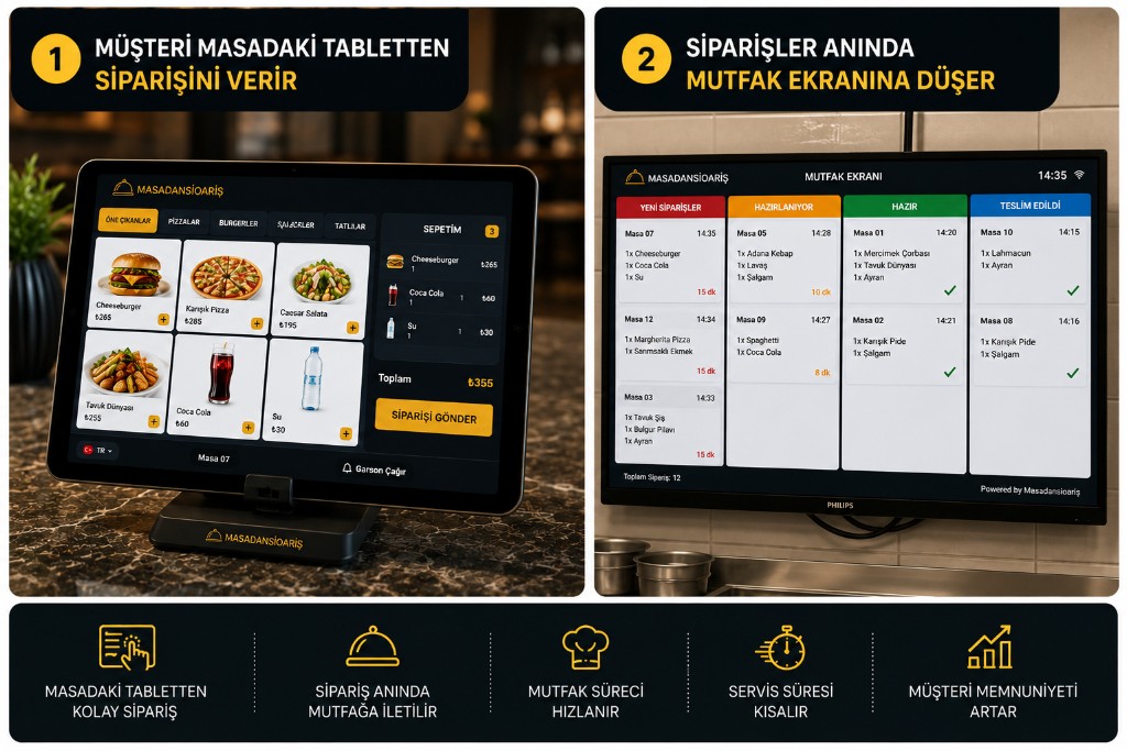 Tablet ile sipariş — müşteri masadaki tabletten sipariş verir, sipariş anında mutfak ekranına düşer